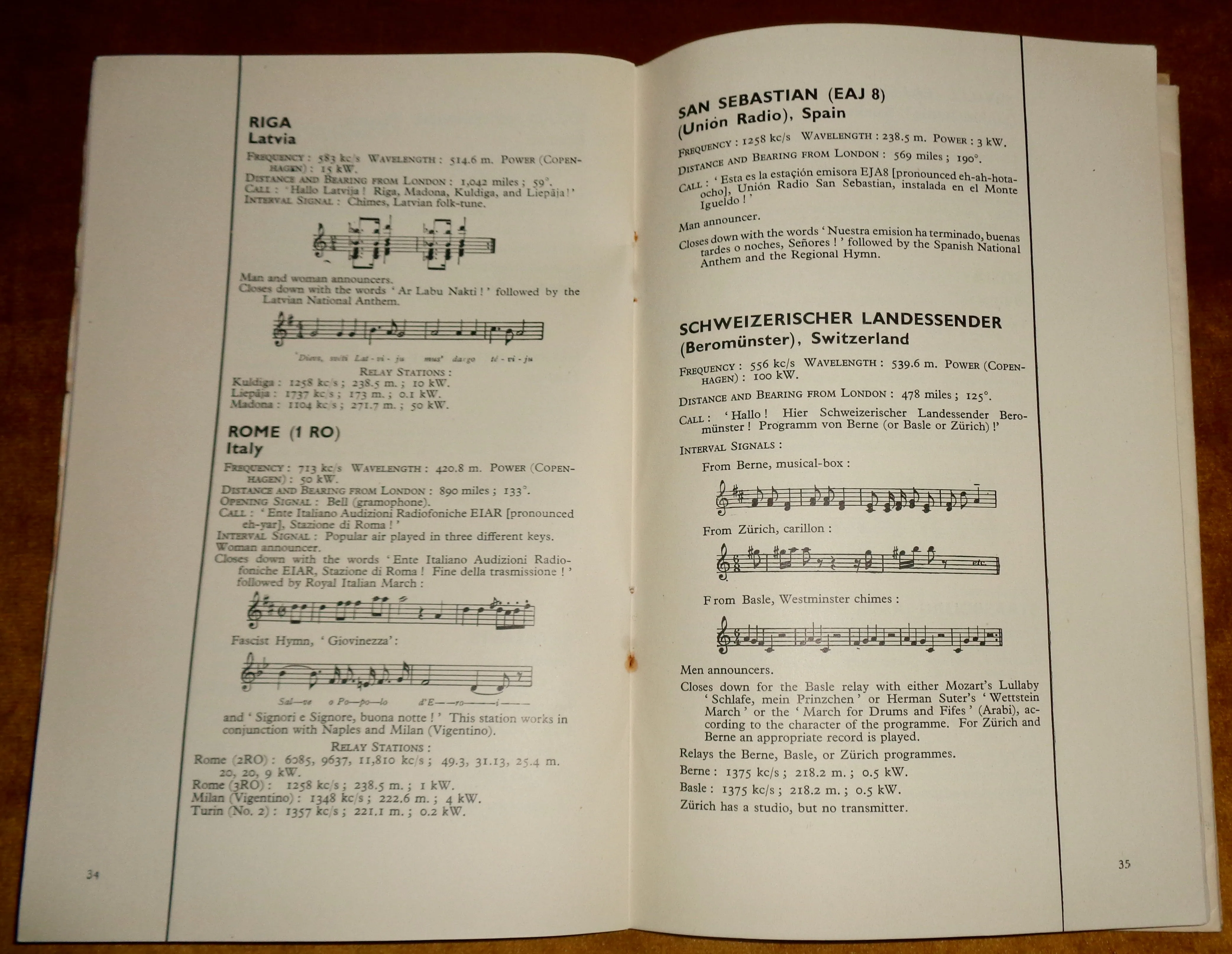 June 1935 World Radio Station Identification Panels Issued By The BBC