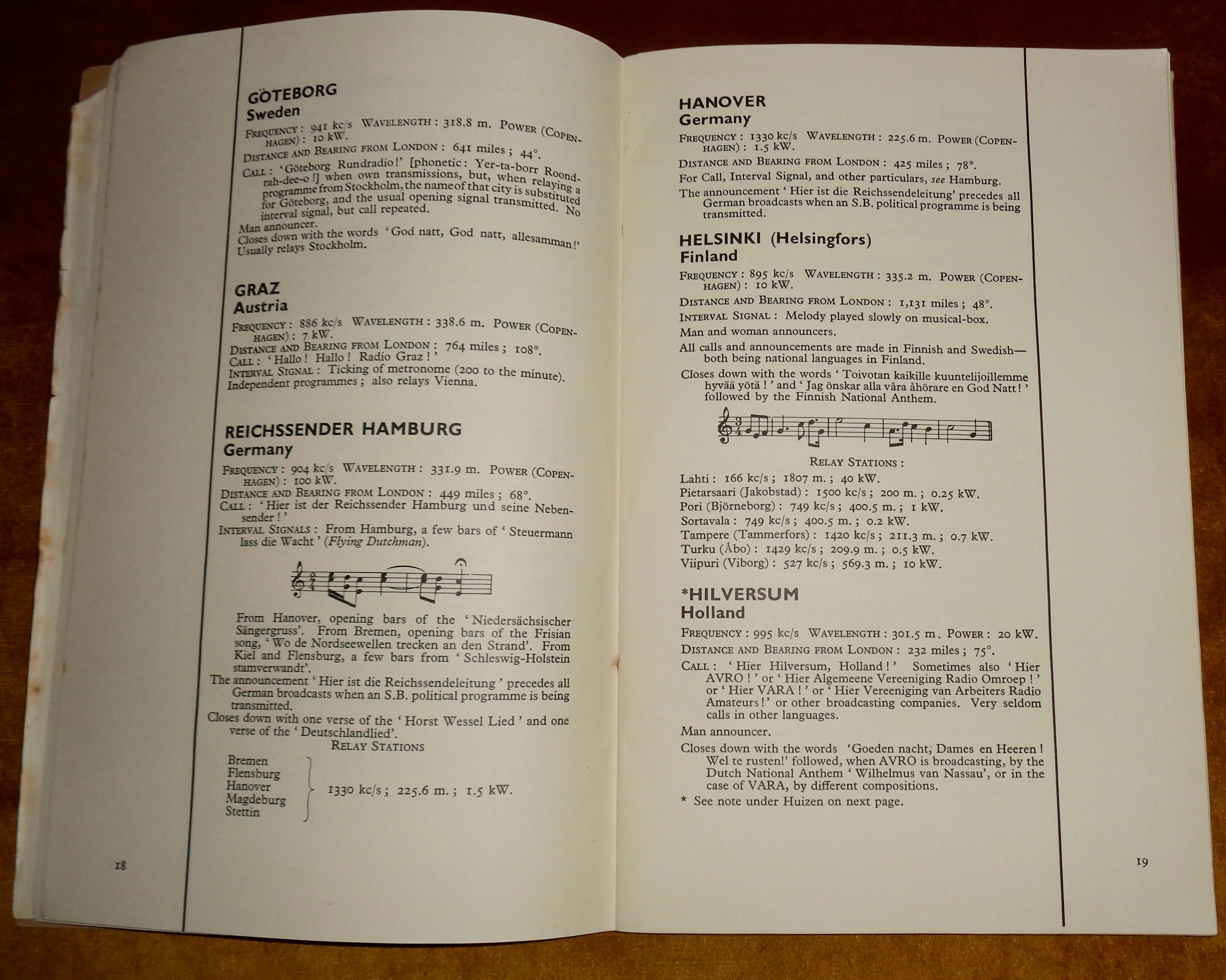 June 1935 World Radio Station Identification Panels Issued By The BBC